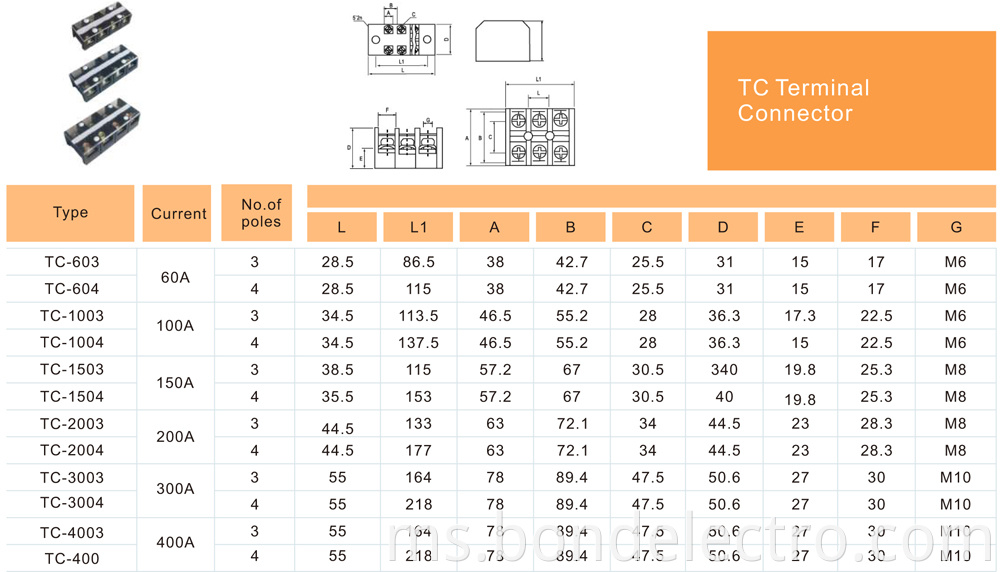 Application of TC Terminal Connector